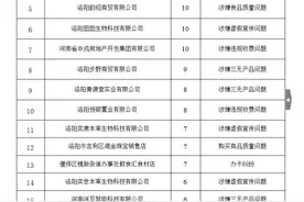7月：消费维权典型案例！被投诉较多商家名单图片