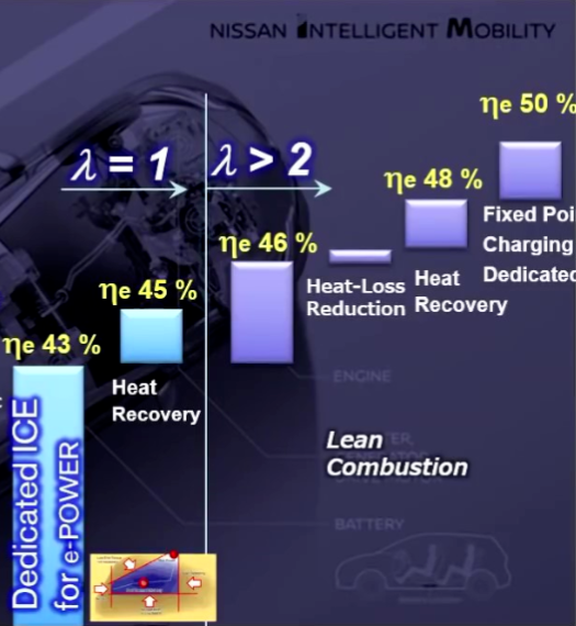 如何将发动机的热效率提升至50%？