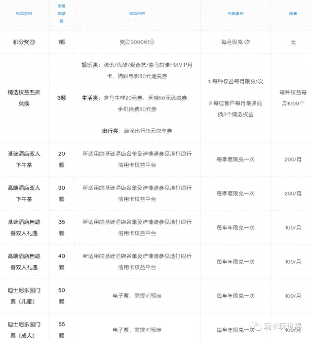 建行龙卡汽车卡救援怎么联系，建行汽车卡 救援电话 配图08