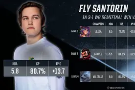 LOL：S10第2支参赛战队，北美LCS FLY战队锁定席位图片