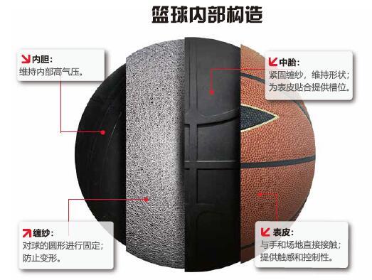 什么样的篮球是好篮球？篮球的品牌、材质、选购、质量对比