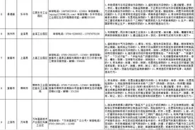 江西：发现这10个重点化工园区偷排偷放 举报有奖图片