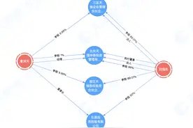 中国式夫妻合伙开公司靠谱吗？盘点大佬夫妻资本与婚姻的博弈图片