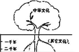 1988年普通高等学校招生全国统一考试(高考)语文试卷图片