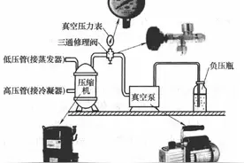 空调制冷系统抽真空与排空方法图片