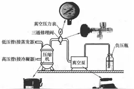 空调制冷系统抽真空与排空方法图片