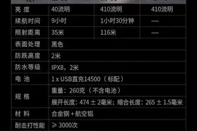 花一份钱享受两份快乐---纳丽德NEX系列便携伸缩手电图片