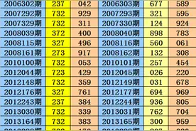 阿宝2021160期3D推荐：本期独胆参考4图片