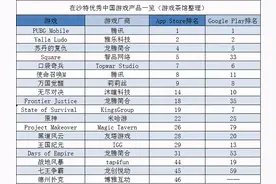韩国的自研PUBG手游将开测 博雅德州重现榜单 | 中东出海秀图片