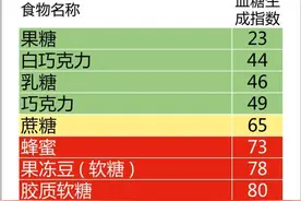 糖尿病患者必看之日常食物血糖生成指数一览表图片