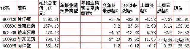周一股市重大投资内参