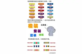 人民军队军衔冷知识科普图片
