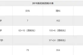 清北并不是北京人的清北，复交浙却实实在在是本地人的复交浙图片