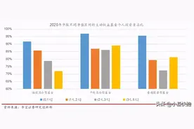 为什么越是“便宜”的基金，散户越多？图片
