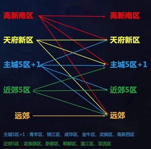 成都房产政策、落户、二手交易指南