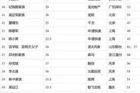 许家印变卖70亿家产救恒大，真的是良心发现？图片