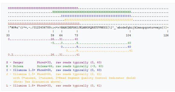 生信分析必须了解的4种文件格式