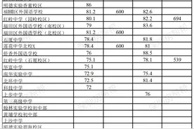 收藏｜2020年深圳各区入学积分（附各区积分规则表）图片