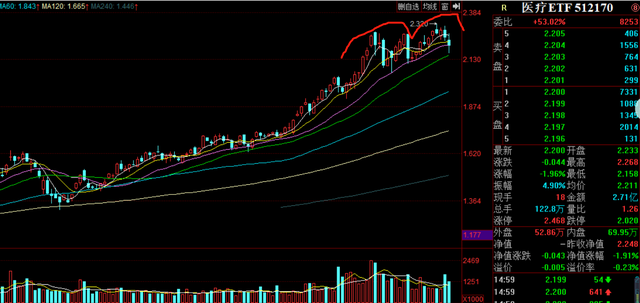 股市双顶是什么意思（双顶迹象明显，牛市结束了吗）