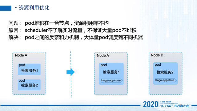 人物 | 卢克:58同城搜索云--云搜核心技术揭秘