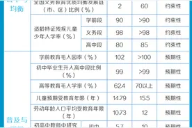 浙江教育“十四五”规划来了图片