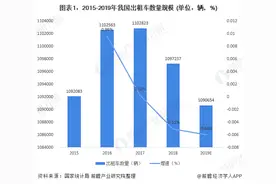一文了解我国出租车行业发展现状与趋势图片