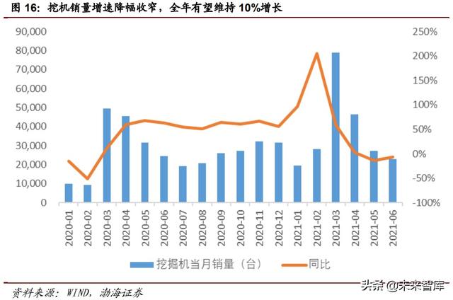 2015年俄罗斯工程机械展