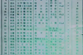 湿地珍宝，名酒双沟图片