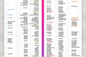 2021新版显卡天梯图图片