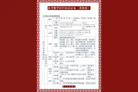 高中数学3年基础概括（表格版），高中3年，打印这一份就够用了图片