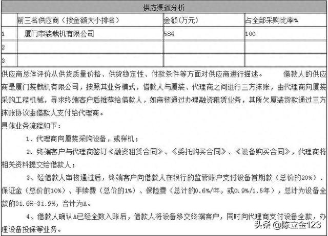 银行贷款逾期能抹账吗，海西金融租赁公司怎么样 配图02