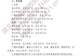 高考分数公布！湖北工业大学2020招生政策全面解读图片