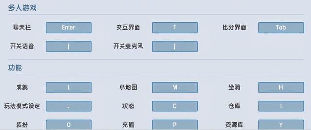迷你世界PC端，键位操作介绍，原来这么多功能可以快捷键操作