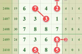 七星彩20018期3月31日预测图规图片