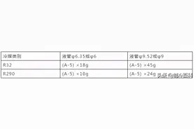 家用空调和多联机冷媒充注计算方法图片
