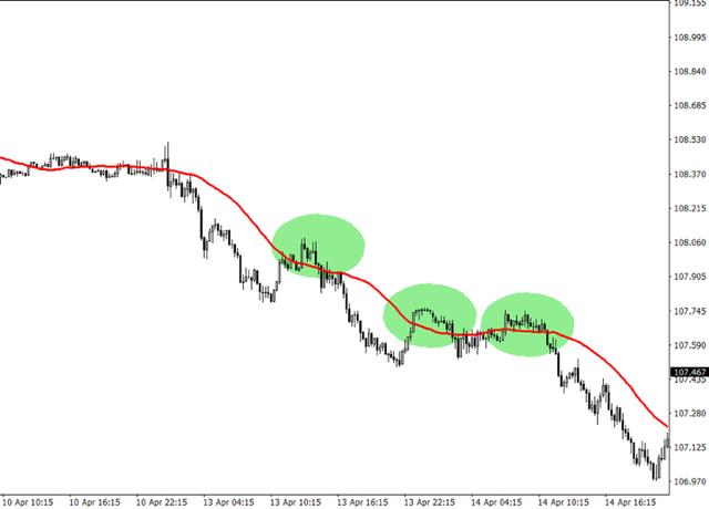 顾比均线，顾比均线是什么（趋势交易利器——认识GMMA顾比移动平均线）