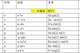 泰语入门学习（44个辅音+32个元音+声调）图片