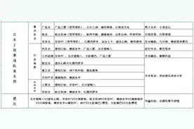 每日小知识：日本J联赛球队派系图片