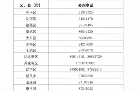 重磅！2021年沈阳市民办义务教育学校招生报名录取工作20问图片