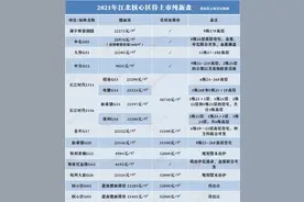 南京高首付卖房，已经开始撑不住了？图片
