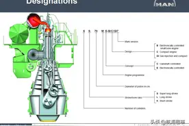 黄老轨带你详细了解，船用低速柴油机MAN B&W品牌的“前生今世”图片
