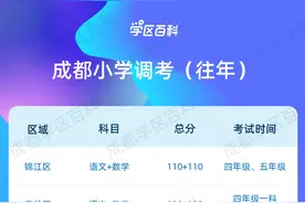 调考在即，这些你要提前了解图片