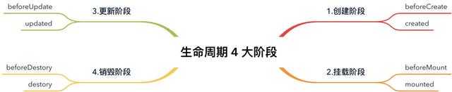 吃透 Vue 项目开发实践｜16个方面深入前端工程化开发技巧【下】
