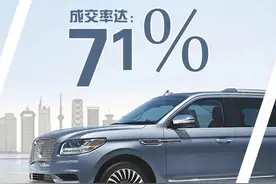 成交额近千万 第17届长春汽博会暨汽车街精品二手车首场拍卖会圆满成功图片