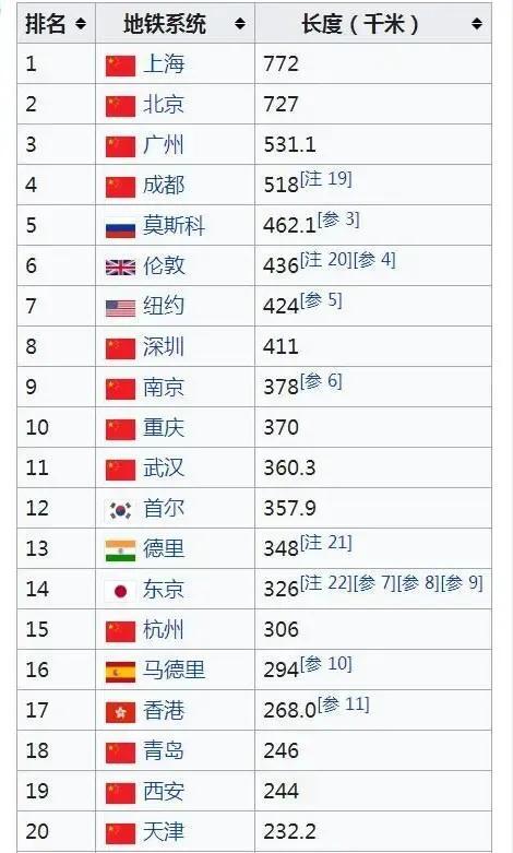 成都太有前瞻性，在修地铁和城市扩张政策收紧之前，成都提前交卷