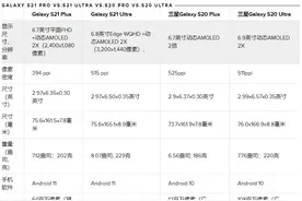 三星s21+/s21ultra与s20+/s20ultra参数对比，选购指南图片