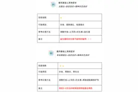 养猫干货丨90%猫咪难逃的腹泻，执业兽医来支招！图片
