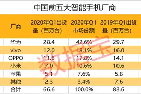 华为首款搭载鸿蒙的移动设备或将诞生，麒麟1020采用5纳米制程图片