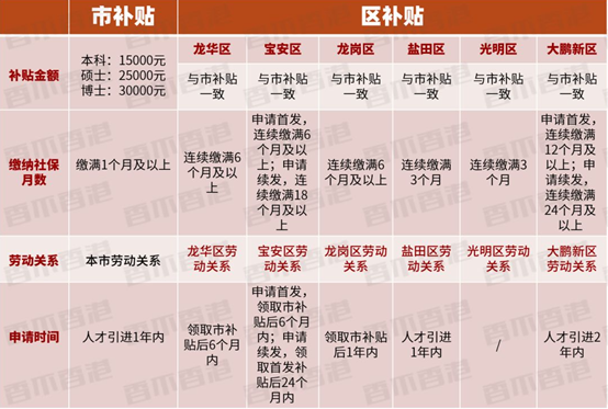 最高可领取10万？考研党的专属福利，研究生学历享有购房补贴