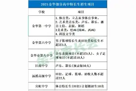 金华中考全年大事件出炉！这些时间点请注意图片